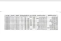 محافظ القليوبية يوجه بتوفير وسائل نقل مجانية ومنتظمة لطلاب الثانوية العامة لضمان الوصول الآمن إلى اللجان