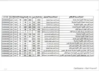 محافظ القليوبية يوجه بتوفير وسائل نقل مجانية ومنتظمة لطلاب الثانوية العامة لضمان الوصول الآمن إلى اللجان
