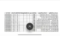 محافظ القليوبية يوجه بتوفير وسائل نقل مجانية ومنتظمة لطلاب الثانوية العامة لضمان الوصول الآمن إلى اللجان