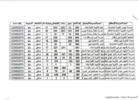 محافظ القليوبية يوجه بتوفير وسائل نقل مجانية ومنتظمة لطلاب الثانوية العامة لضمان الوصول الآمن إلى اللجان
