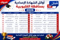 محافظ القليوبية يعتمد نتيجة الشهادة الإعدادية بنسبة نجاح 73.46%