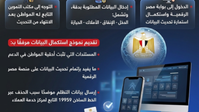 لأصحاب بطاقات التموين.. خطوات تقديم التظلمات عبر مصر الرقمية وتحديث البيانات