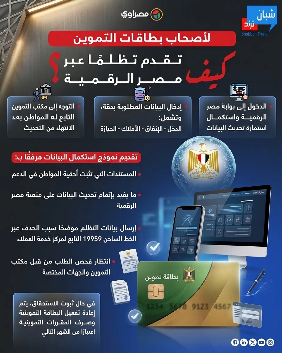 لأصحاب بطاقات التموين.. خطوات تقديم التظلمات عبر مصر الرقمية وتحديث البيانات