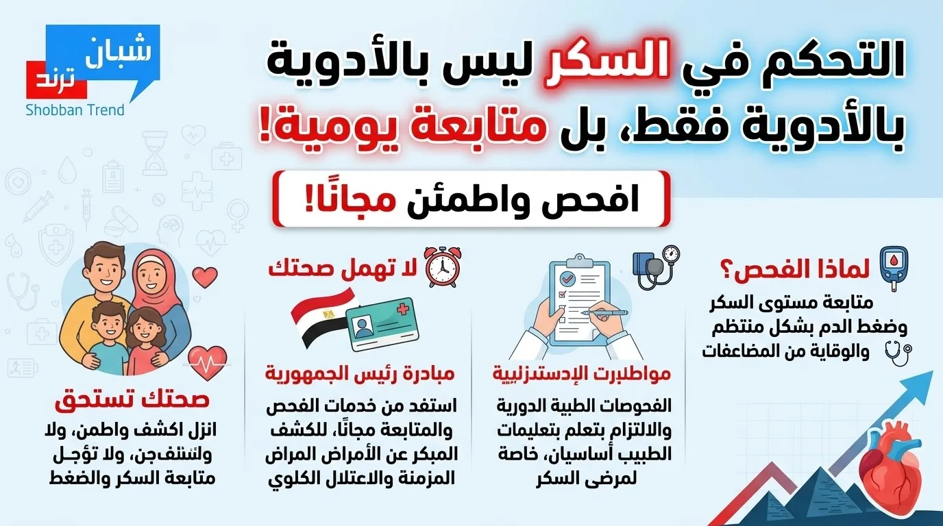 لتحكم في السكر.. متابعة يومية وفحوصات دورية لحماية صحتك لتحكم في السكر.. متابعة يومية وفحوصات دورية لحماية صحتك