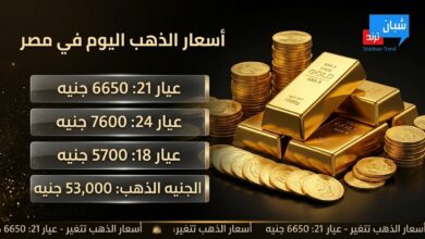أسعار الذهب اليوم في مصر الثلاثاء 25 أغسطس 2026.. عيار 21 يسجل 6650 جنيهًا