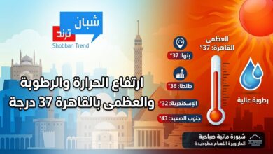 ارتفاع الحرارة والرطوبة والعظمى بالقاهرة 37 درجة