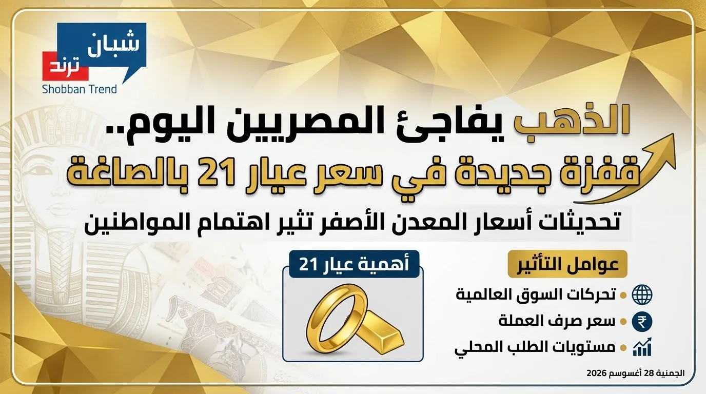 الذهب يفاجئ المصريين اليوم.. قفزة جديدة في سعر عيار 21 بالصاغة الذهب يفاجئ المصريين اليوم.. قفزة جديدة في سعر عيار 21 بالصاغة