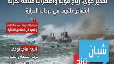 انخفاض طفيف في الحرارة ورياح قوية واضطراب الملاحة البحرية انخفاض طفيف في الحرارة ورياح قوية واضطراب الملاحة البحرية