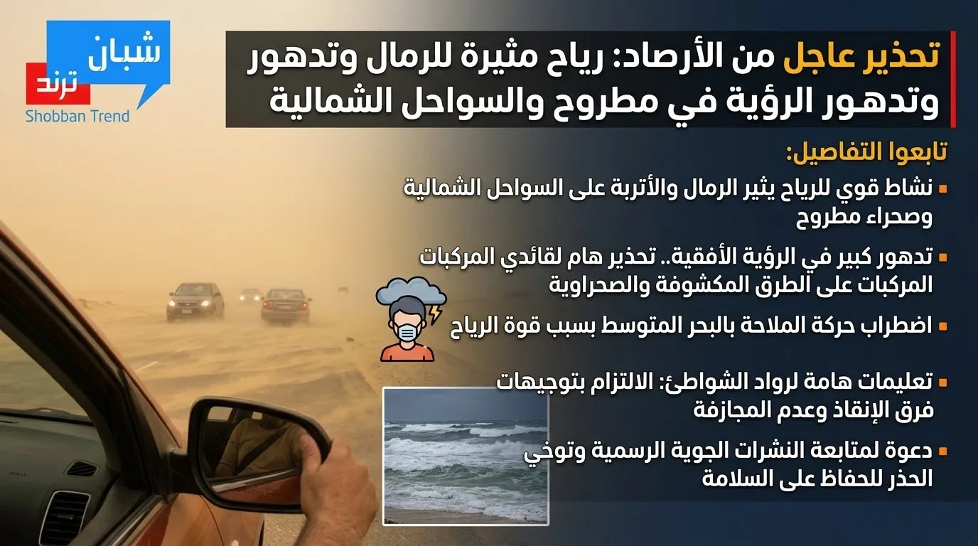 تحذير عاجل من الأرصاد.. رياح مثيرة للرمال والأتربة وتدهور الرؤية في مطروح