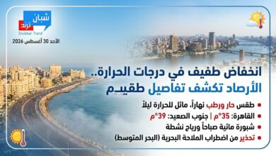 انخفاض طفيف في درجات الحرارة.. الأرصاد تكشف تفاصيل طقس اليوم ..