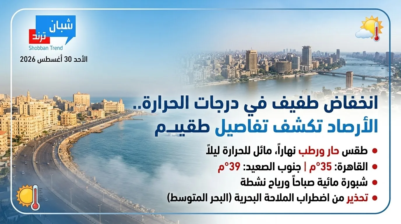 انخفاض طفيف في درجات الحرارة.. الأرصاد تكشف تفاصيل طقس اليوم ..