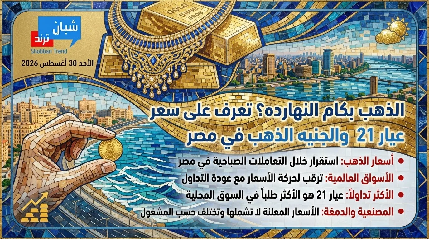 الذهب بكام النهارده؟ تعرف على سعر عيار 21 والجنيه الذهب في مصر الذهب بكام النهارده؟ تعرف على سعر عيار 21 والجنيه الذهب في مصر