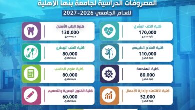 جامعة بنها الأهلية تعلن مصروفات العام الجامعي 2026/2027.. وتحذير من التعامل مع الوسطاء جامعة بنها الأهلية تعلن مصروفات العام الجامعي 2026/2027.. وتحذير من التعامل مع الوسطاء