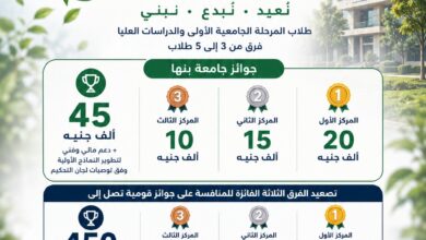جامعة بنها تطلق مسابقة «إدارة المخلفات الجامعية 2026».. جوائز 45 ألف جنيه وفرصة للتأهل للمنافسة القومية