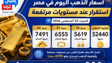 استقرار نسبى لأسعار الذهب اليوم في مصر.. عيار 21 عند 6555 جنيهًا والجنيه الذهب بـ52440 جنيهًا استقرار نسبى لأسعار الذهب اليوم في مصر.. عيار 21 عند 6555 جنيهًا والجنيه الذهب بـ52440 جنيهًا