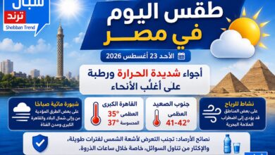 طقس اليوم .. أجواء شديدة الحرارة ورطبة على أغلب الأنحاء طقس اليوم .. أجواء شديدة الحرارة ورطبة على أغلب الأنحاء