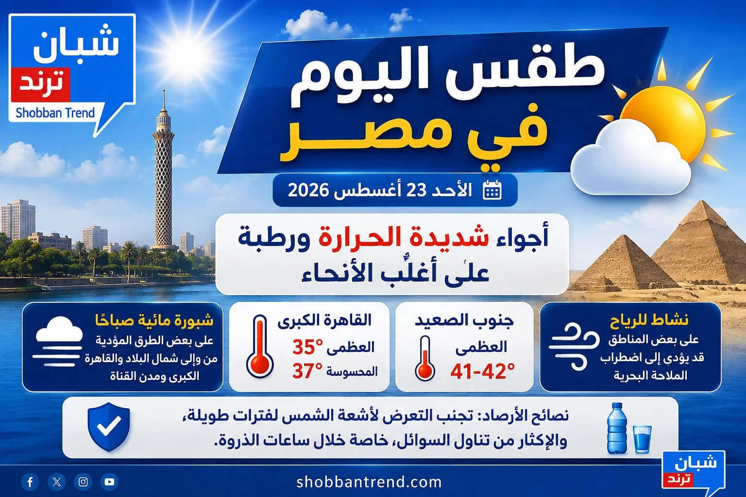 طقس اليوم .. أجواء شديدة الحرارة ورطبة على أغلب الأنحاء طقس اليوم .. أجواء شديدة الحرارة ورطبة على أغلب الأنحاء