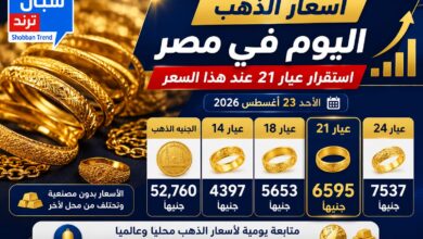 أسعار الذهب اليوم في مصر.. استقرار عيار 21 عند هذا السعر
