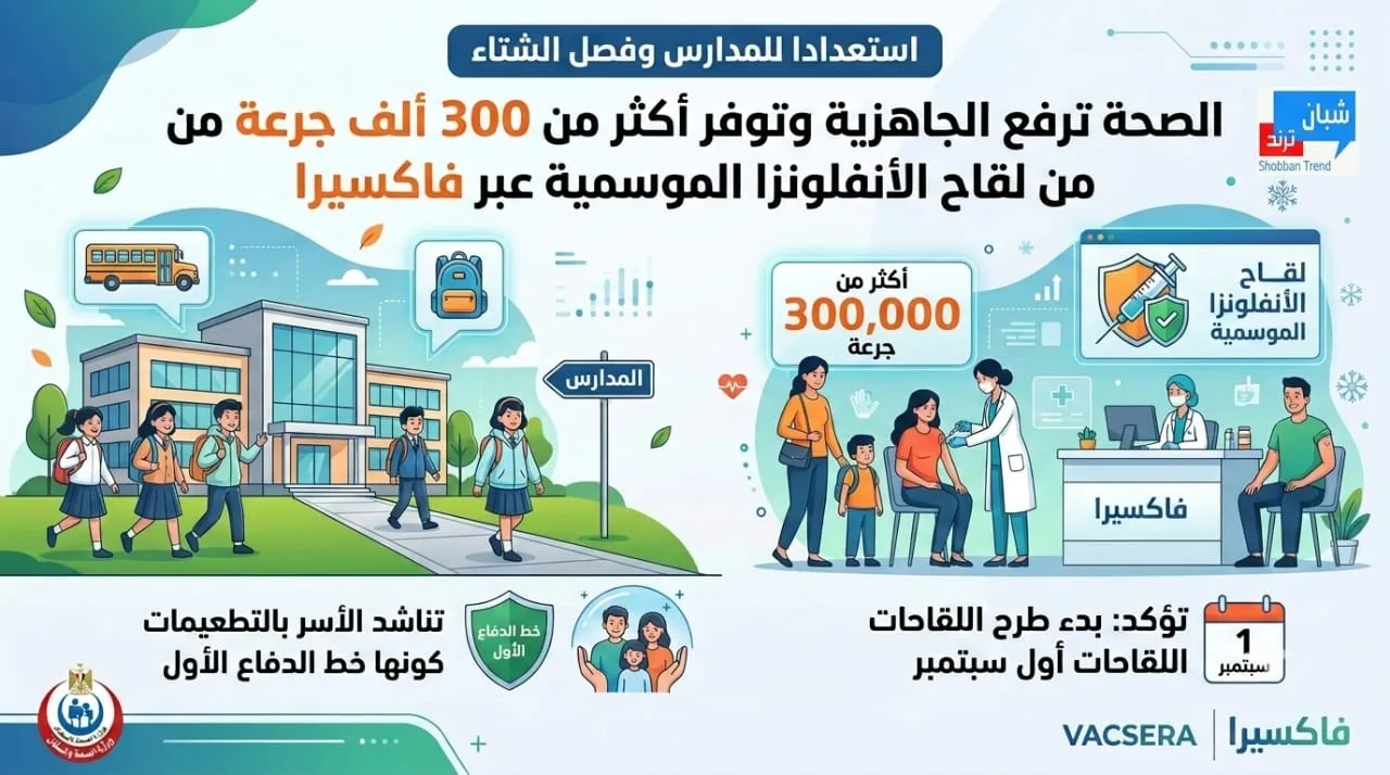 صحة المصريين أولاً.. استعدادات مكثفة لاستقبال الشتاء والمنظومة التعليمية صحة المصريين أولاً.. استعدادات مكثفة لاستقبال الشتاء والمنظومة التعليمية