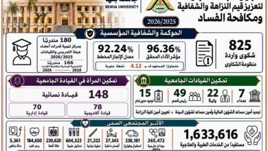رئيس جامعة بنها يستعرض تقرير إنجازات الجامعة في الحوكمة والنزاهة خلال 2025/2026