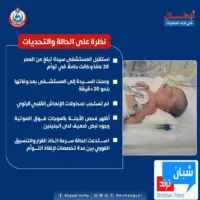 أم رحلت.. وتوأمها تمسّكا بالحياة».. معجزة طبية في سوهاج تنقذ طفلين من الموت