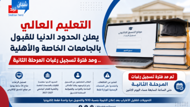 التعليم العالي يعلن الحدود الدنيا للقبول بالجامعات الخاصة والأهلية.. ومد فترة تسجيل رغبات المرحلة الثانية