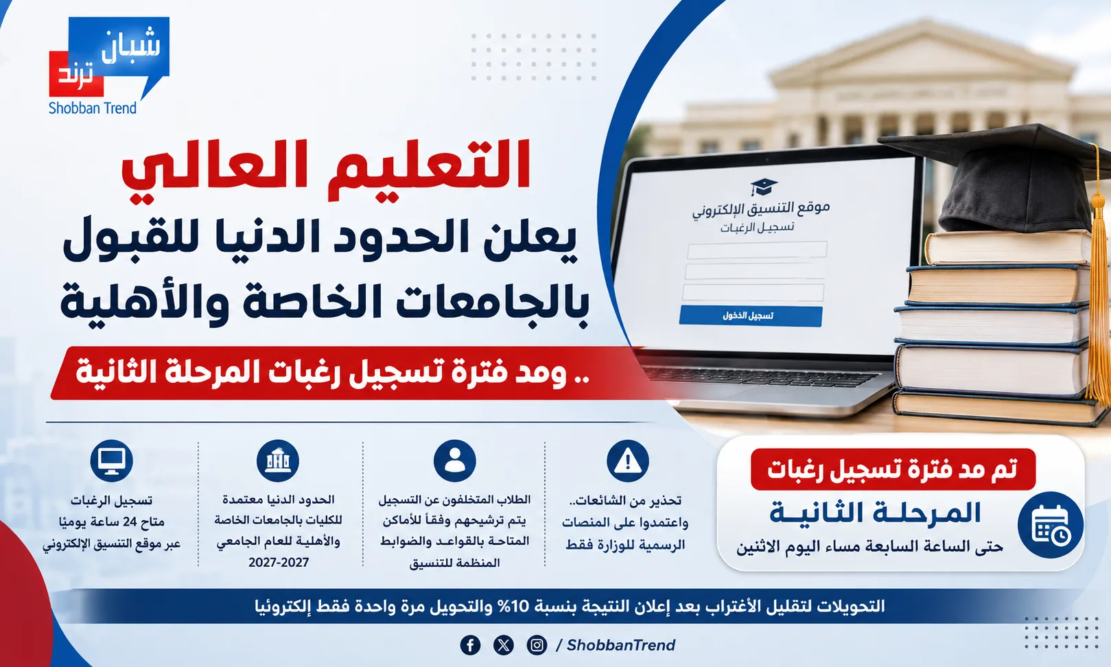 التعليم العالي يعلن الحدود الدنيا للقبول بالجامعات الخاصة والأهلية.. ومد فترة تسجيل رغبات المرحلة الثانية التعليم العالي يعلن الحدود الدنيا للقبول بالجامعات الخاصة والأهلية.. ومد فترة تسجيل رغبات المرحلة الثانية