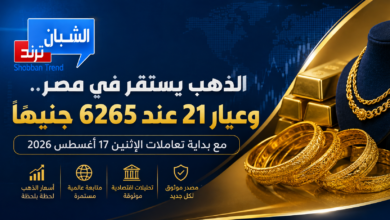 الذهب يستقر في مصر..وعيار 21 عند 6265 جنيهًا مع بداية تعاملات الإثنين