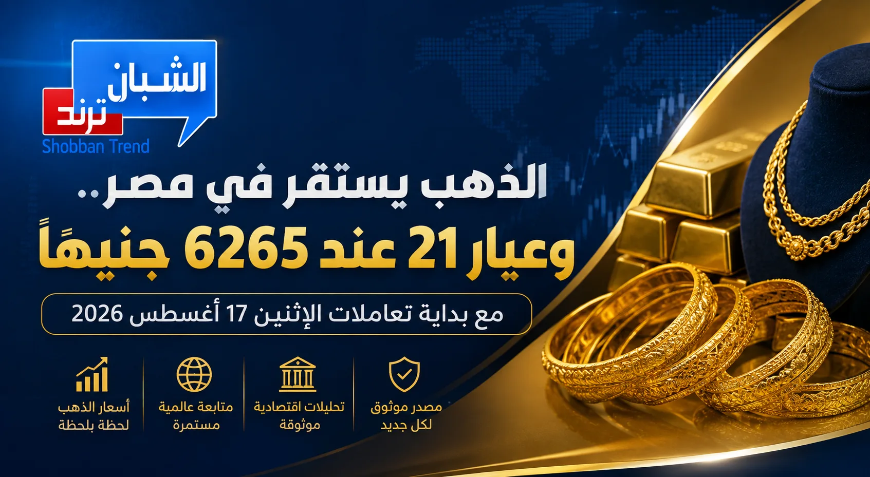 الذهب يستقر في مصر..وعيار 21 عند 6265 جنيهًا مع بداية تعاملات الإثنين الذهب يستقر في مصر..وعيار 21 عند 6265 جنيهًا مع بداية تعاملات الإثنين