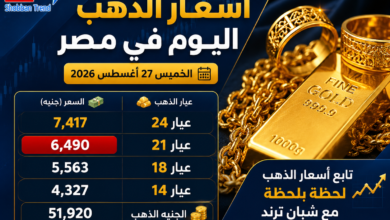 أسعار الذهب اليوم في مصر الخميس 27 أغسطس 2026.. عيار 21 يسجل 6490 جنيهًا