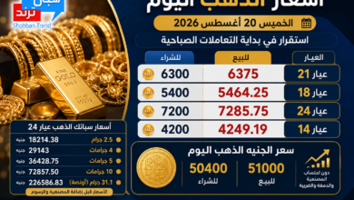 الذهب يترقب حركه جديدة... سعر عيار 21 اليوم الخميس 2026/8/20
