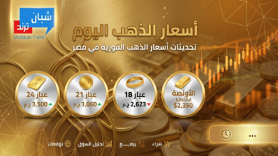 الذهب يواصل التحرك.. سعر عيار 21 اليوم الخميس 3 سبتمبر 2026