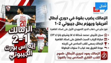 الزمالك يهزم إيه إس بورت الجيبوتي 2-1 في دوري أبطال أفريقيا