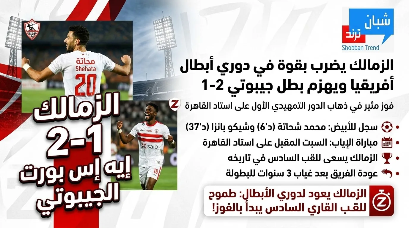 الزمالك يهزم إيه إس بورت الجيبوتي 2-1 في دوري أبطال أفريقيا