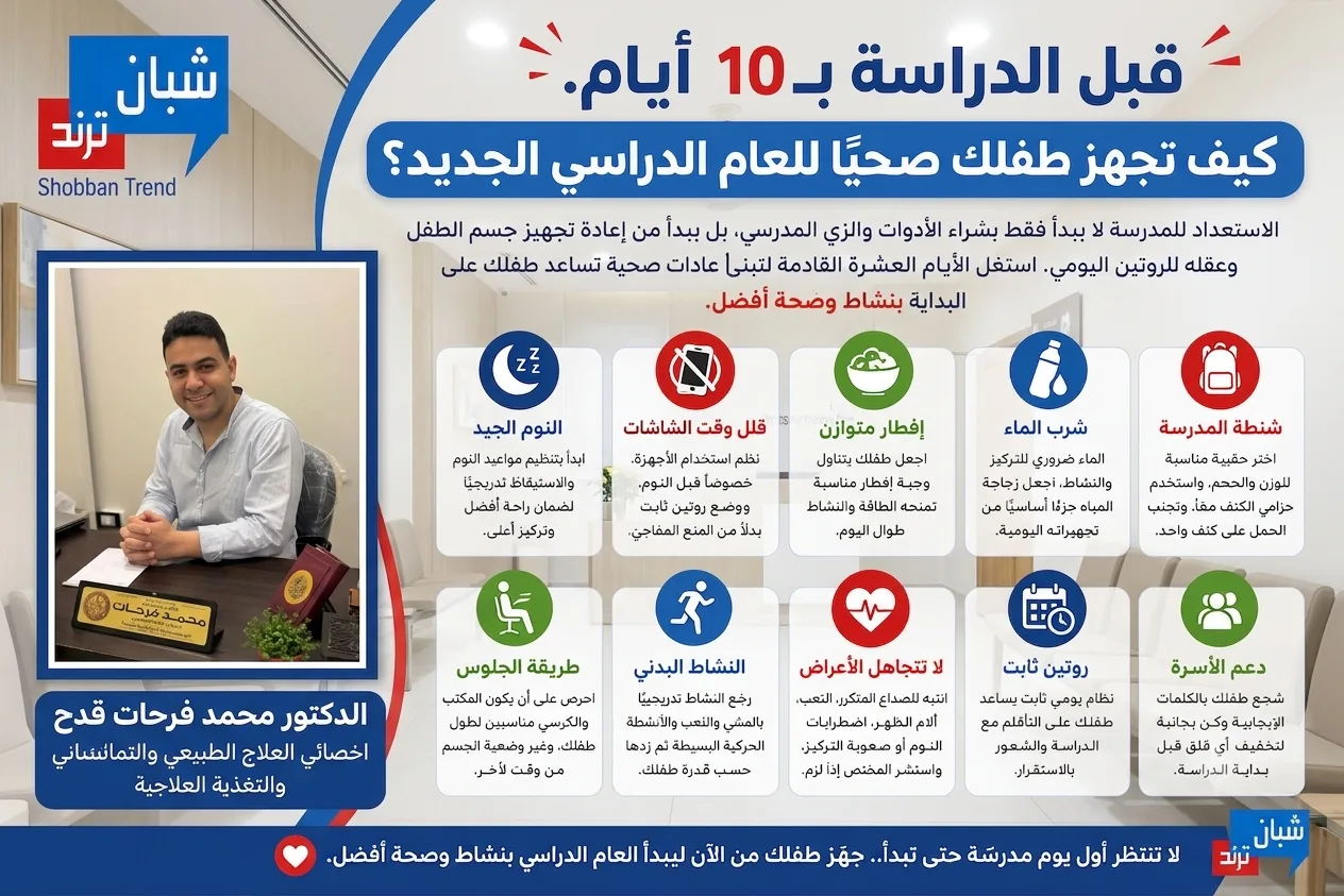 قبل الدراسة بـ10 أيام.. كيف تجهز طفلك صحيًا للعام الدراسي الجديد؟ قبل الدراسة بـ10 أيام.. كيف تجهز طفلك صحيًا للعام الدراسي الجديد؟