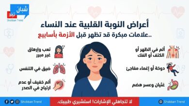 أعراض النوبة القلبية عند النساء.. علامات مبكرة قد تظهر قبل الأزمة بأسابيع