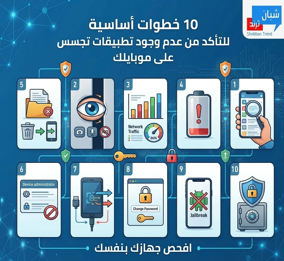 10خطوات للتأكد من عدم وجود تطبيقات تجسس على موبايلك.. افحص جهازك بنفسك 10خطوات للتأكد من عدم وجود تطبيقات تجسس على موبايلك.. افحص جهازك بنفسك