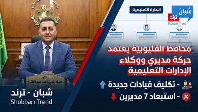 محافظ القليوبية يعتمد حركة مديري ووكلاء الإدارات التعليمية.. تكليف قيادات جديدة واستبعاد 7 مديرين