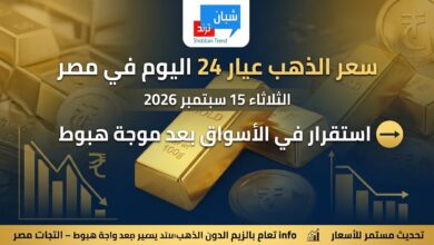 سعر الذهب عيار 24 اليوم في مصر الثلاثاء 15 سبتمبر 2026.. استقرار بعد هبوط