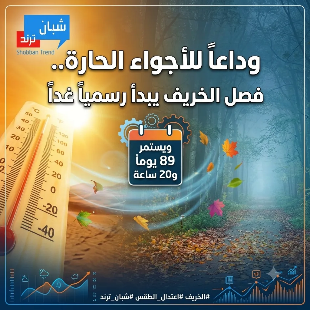 وداعًا للأجواء الحارة.. الخريف يبدأ رسميًا غدًا ويستمر 89 يومًا و20 ساعة وداعًا للأجواء الحارة.. الخريف يبدأ رسميًا غدًا ويستمر 89 يومًا و20 ساعة