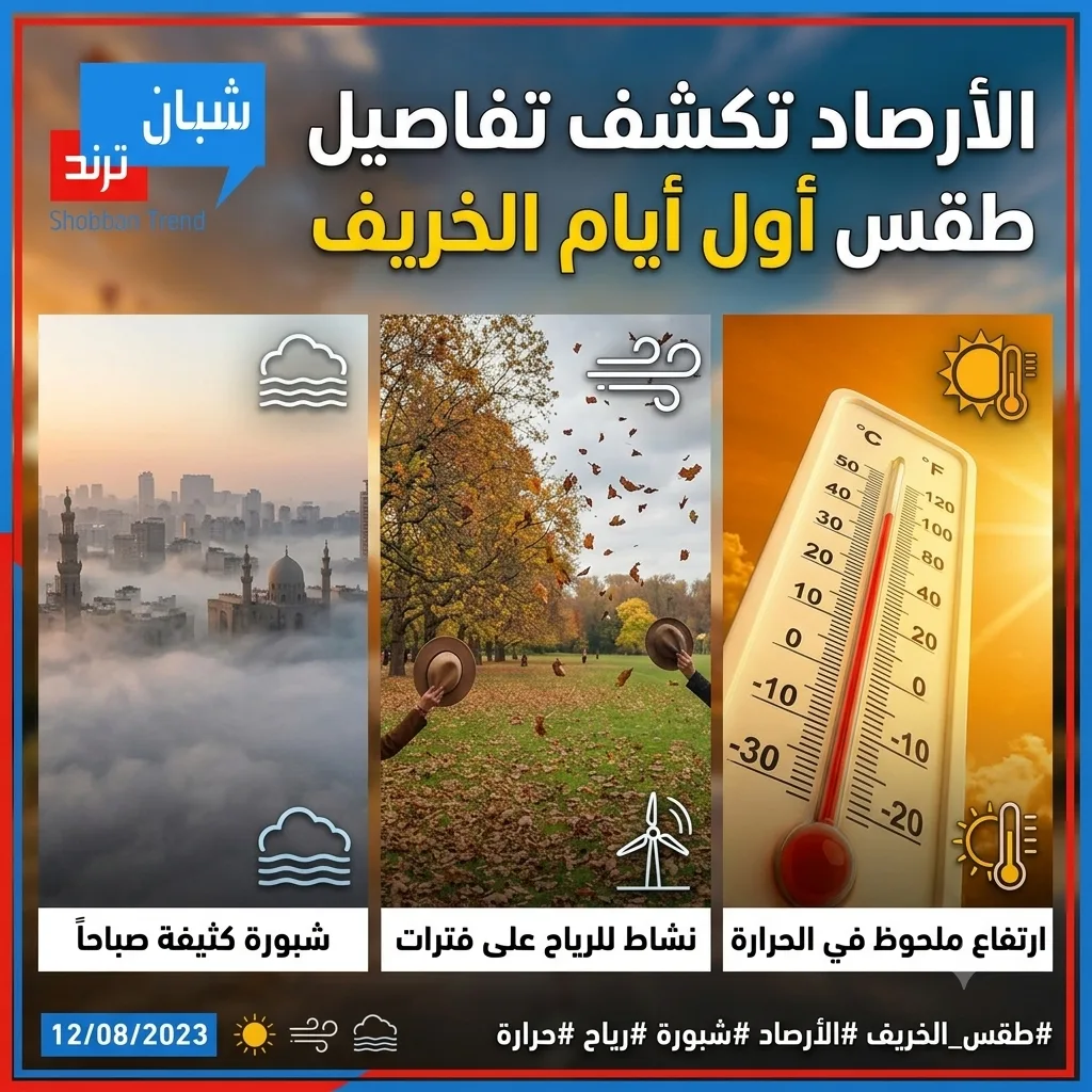 شبورة ونشاط رياح وارتفاع الحرارة.. الأرصاد تكشف تفاصيل طقس أول أيام الخريف شبورة ونشاط رياح وارتفاع الحرارة.. الأرصاد تكشف تفاصيل طقس أول أيام الخريف