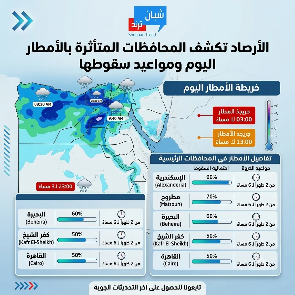 خريطة الأمطار اليوم.. الأرصاد تكشف المحافظات المتأثرة ومواعيد سقوطها خريطة الأمطار اليوم.. الأرصاد تكشف المحافظات المتأثرة ومواعيد سقوطها