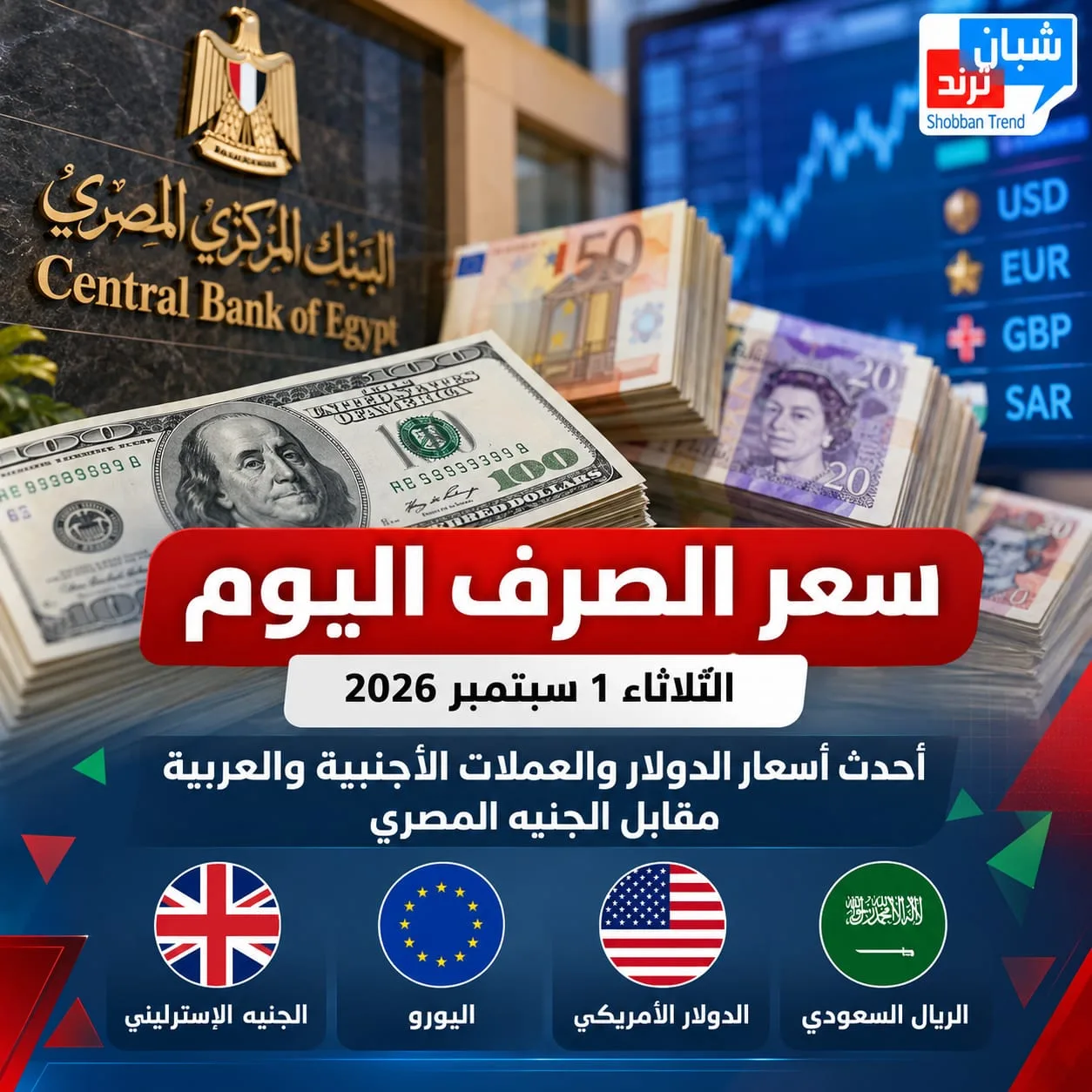 سعر الصرف اليوم الثلاثاء 1 سبتمبر 2026.. أحدث أسعار الدولار والعملات مقابل الجنيه المصري سعر الصرف اليوم الثلاثاء 1 سبتمبر 2026.. أحدث أسعار الدولار والعملات مقابل الجنيه المصري