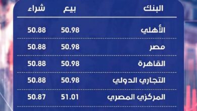 استقرار سعر الدولار أمام الجنيه المصري في بداية تعاملات اليوم الجمعة 4 سبتمبر 2026