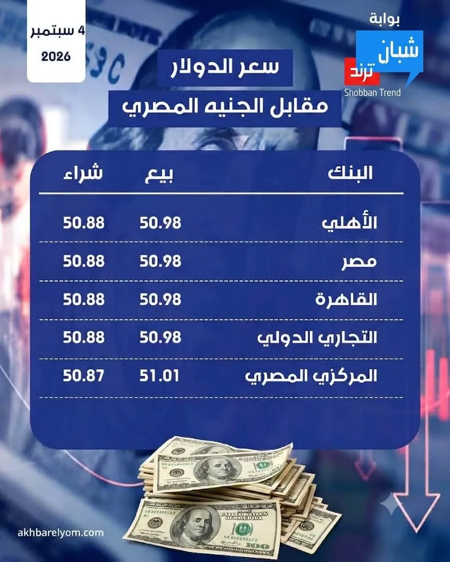 استقرار سعر الدولار أمام الجنيه المصري في بداية تعاملات اليوم الجمعة 4 سبتمبر 2026 استقرار سعر الدولار أمام الجنيه المصري في بداية تعاملات اليوم الجمعة 4 سبتمبر 2026
