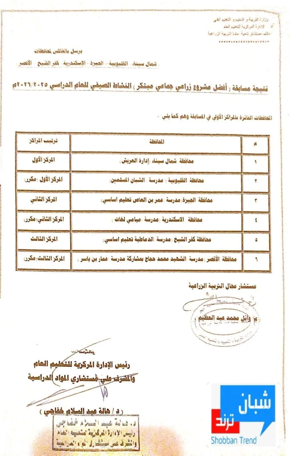 مجمع مدارس الشبان ببنها يحصد المركز الأول على مستوى الجمهورية في المشروعات الزراعية مجمع مدارس الشبان ببنها يحصد المركز الأول على مستوى الجمهورية في المشروعات الزراعية