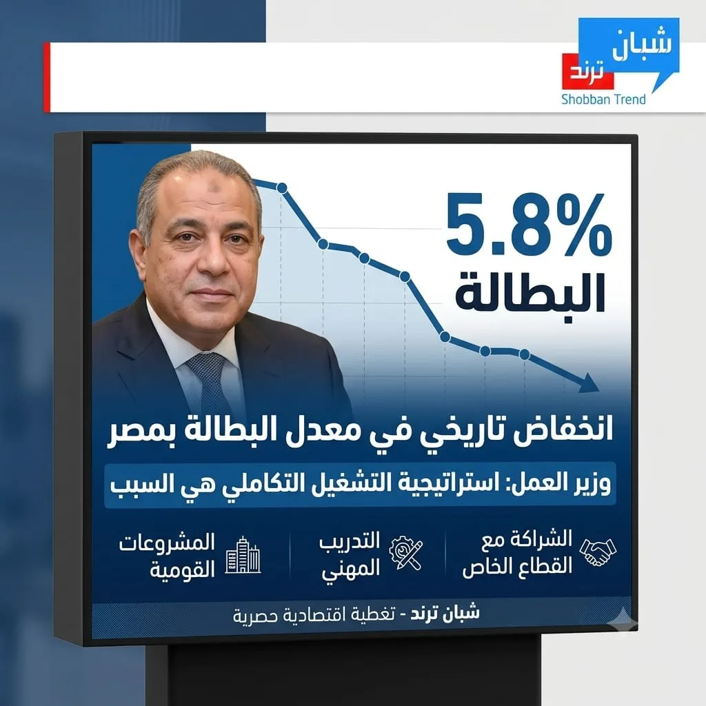 وزير العمل: استراتيجية التشغيل التكاملي تنجح في خفض معدل البطالة إلى 5.8% وزير العمل: استراتيجية التشغيل التكاملي تنجح في خفض معدل البطالة إلى 5.8%