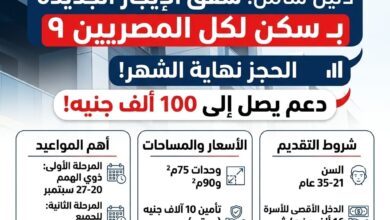 دليل شامل.. تفاصيل طرح شقق الإيجار الجديدة بـ «سكن لكل المصريين 9» ودعم يصل إلى 100 ألف جنيه