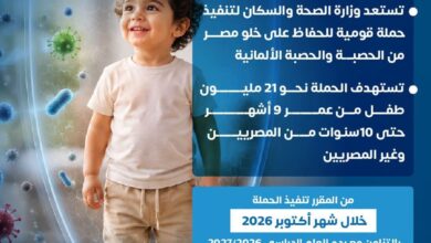معًا نطمن».. الصحة تستعد لإطلاق حملة قومية للتطعيم ضد الحصبة والحصبة الألمانية أكتوبر المقبل