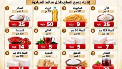 12 سلعة أساسية بأسعار مخفضة.. «التموين» تواصل طرح السلع للمواطنين